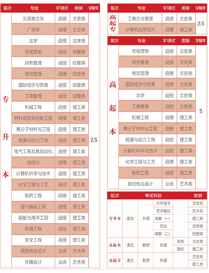 2023山东省成人高考推荐院校——青岛科技大学(图2)