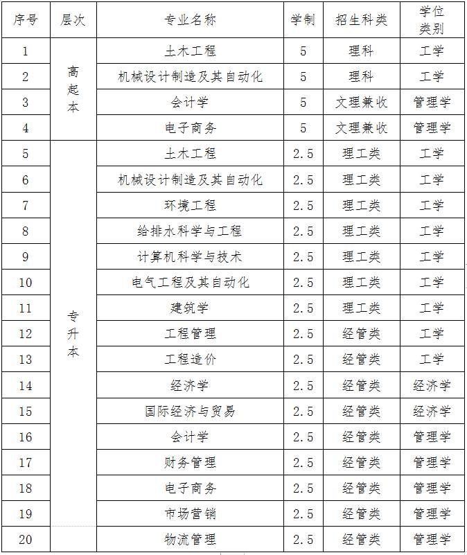 2023年山东成人高考青岛理工大学报考指南(图1)