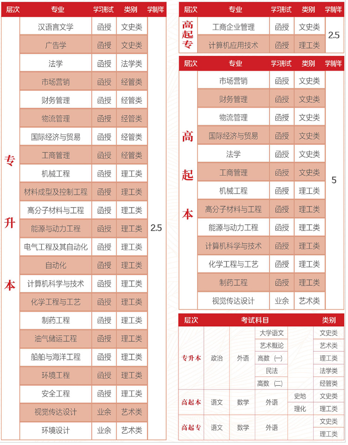 2023年山东成人高考青岛科技大学报考指南(图1)