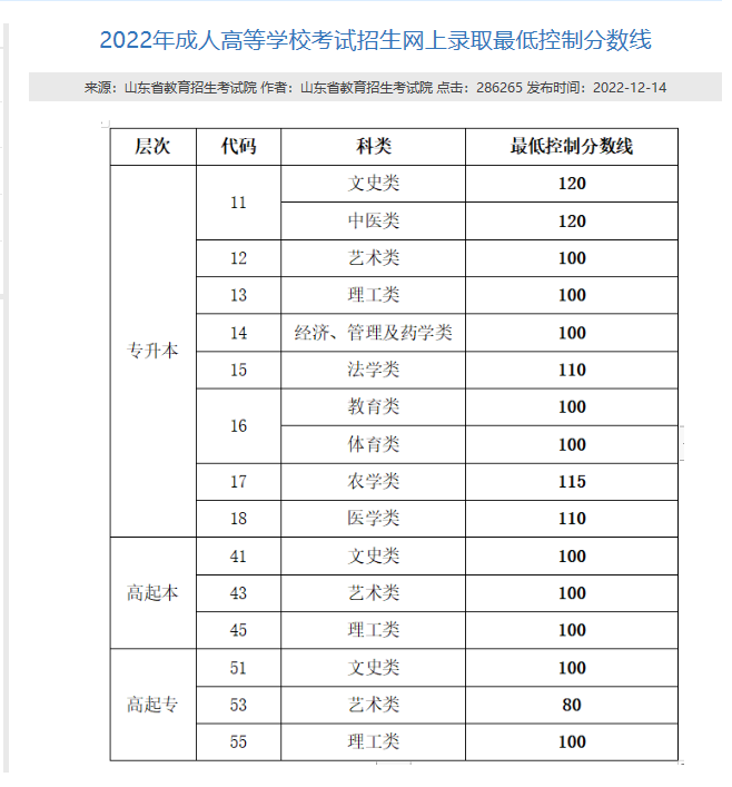 紧急通知!2023年成人高考报名时间截止不足一个月！(图2)