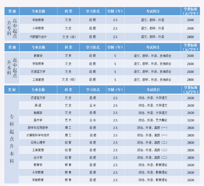 2023山东省成人高考推荐院校——山东师范大学(图2)