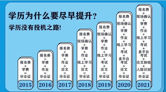 2023成考报名即将截止！再不报名就来不及了(图3)