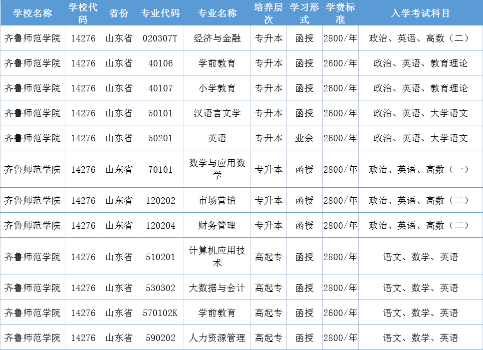 成考报名丨齐鲁师范学院成人高考2023年报名截止时间(图2)