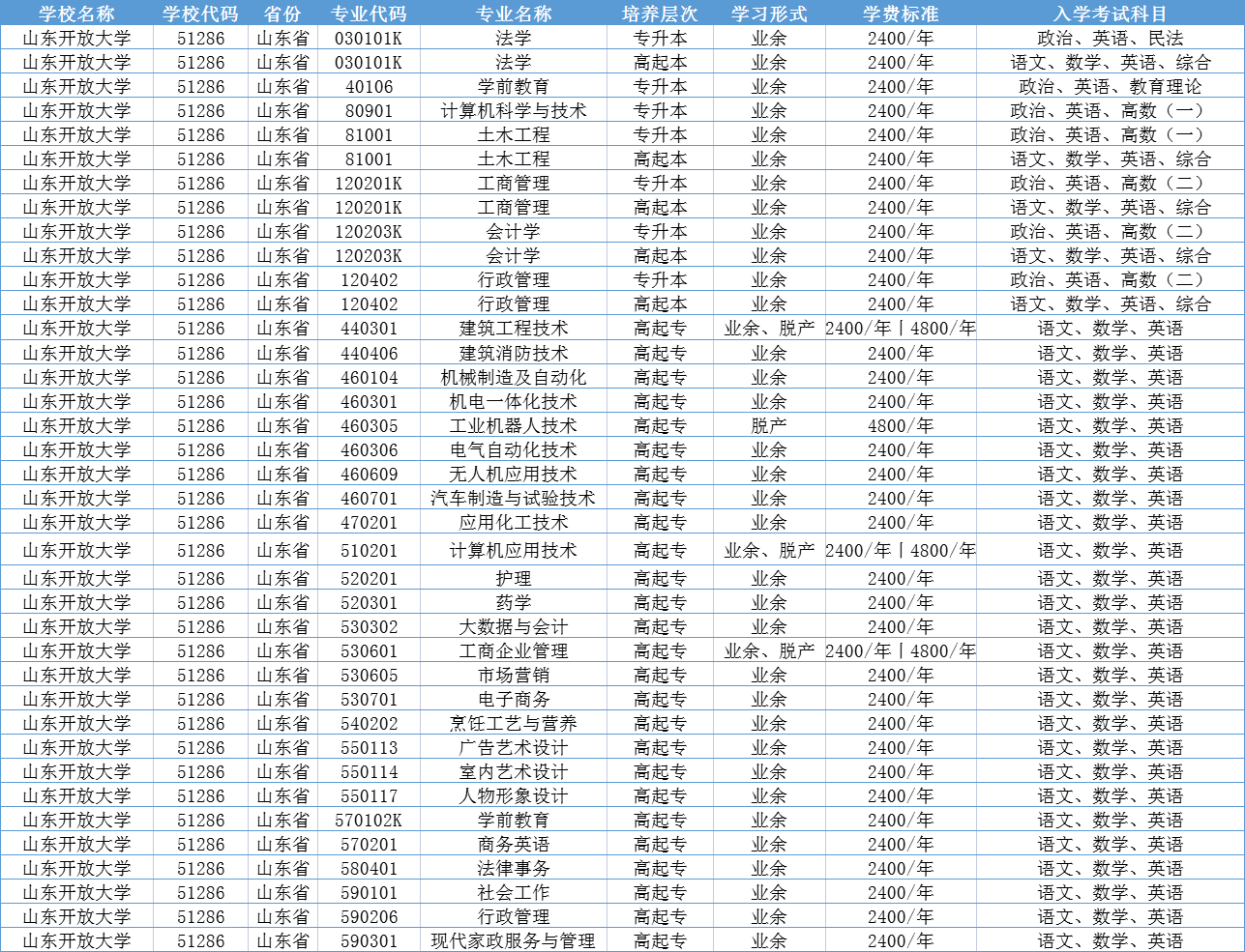 成考报名丨2023年山东开放大学成人高考报名即将截止(图2)