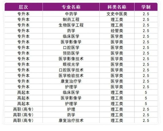 成考报名丨山东第一医科大学成人高考2023年报名截止时间(图2)