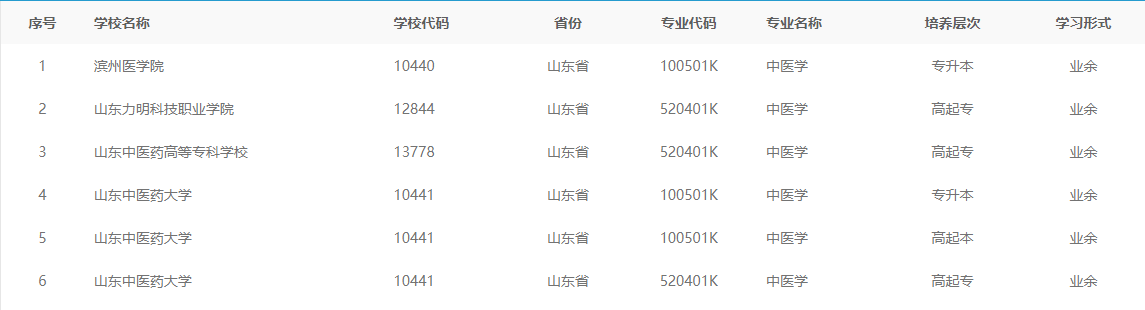 中医学专业成人高考报考指南及招生院校(图1)