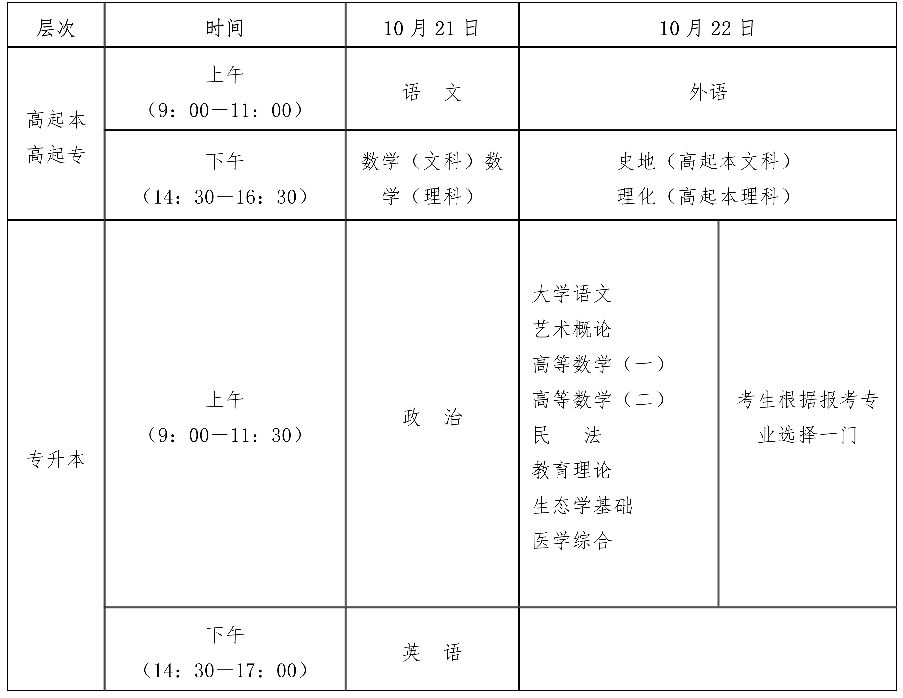 海南省2023年成人高等学校招生全国统一考试报名公告(图4)