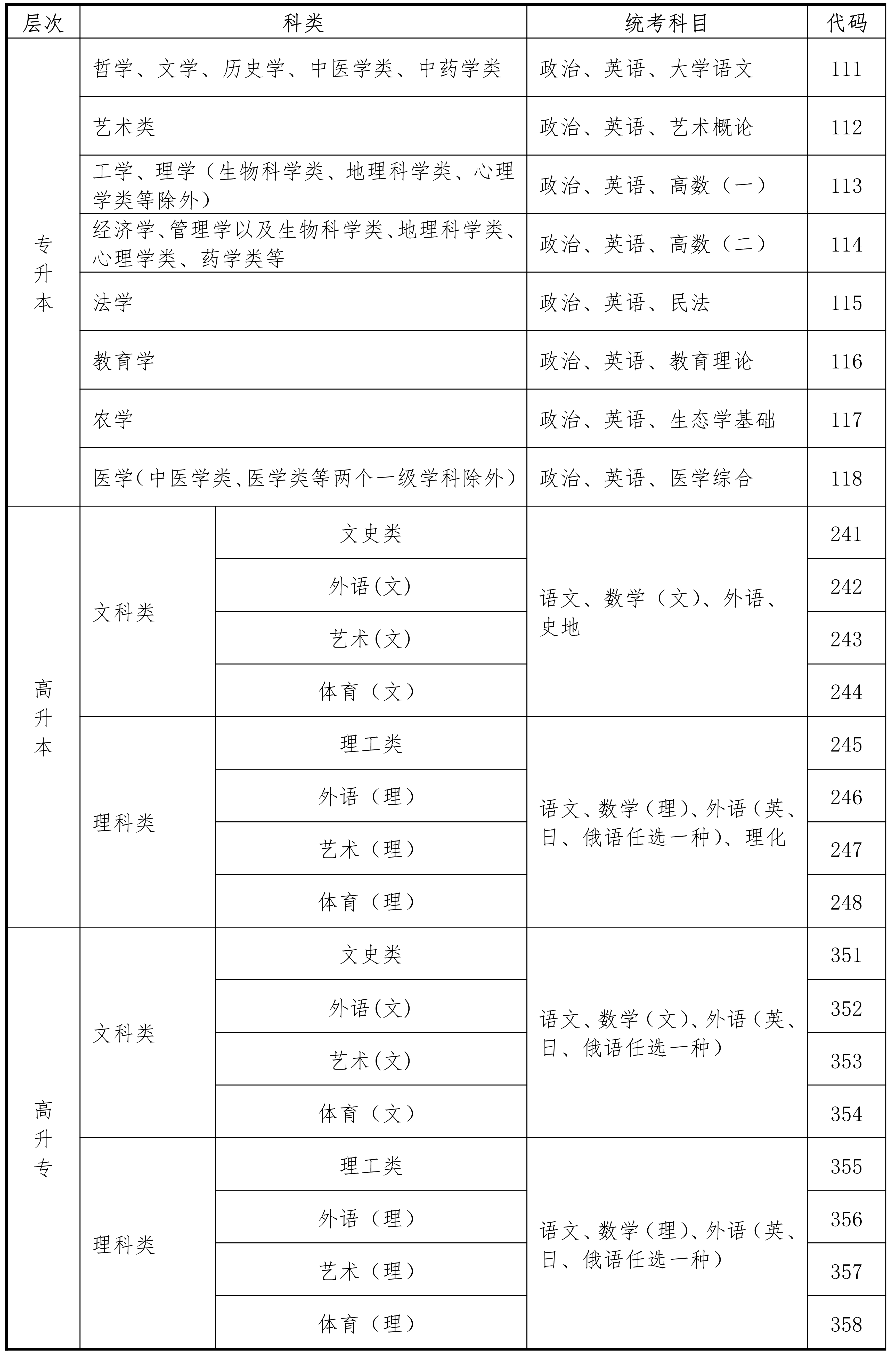 2023年海南省成人高考资讯问答(图2)