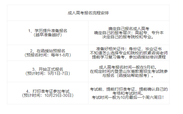 山东建筑大学2023年成人高考报名入口及时间(图2)