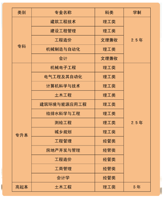 2023年在济南怎么报名山东建筑大学成人高考