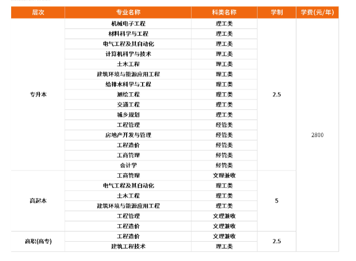 山东建筑大学2023年成人高考报名即将截止