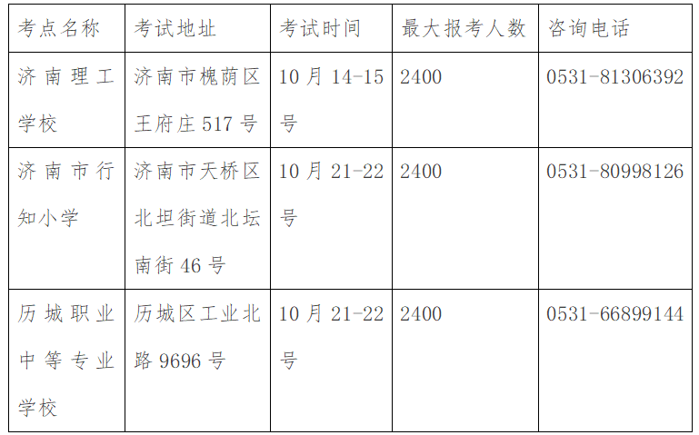 济南市2023年下半年普通话水平等级测试9月18日起报名(图2)