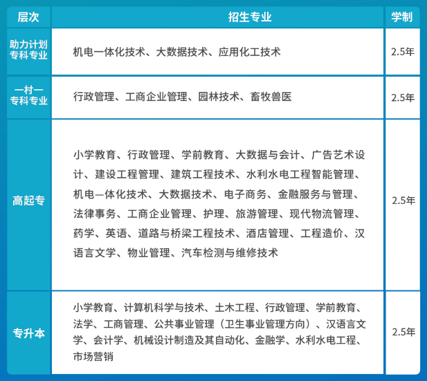 错过了成人高考报名，你还可以选择国家开放大学！(图1)