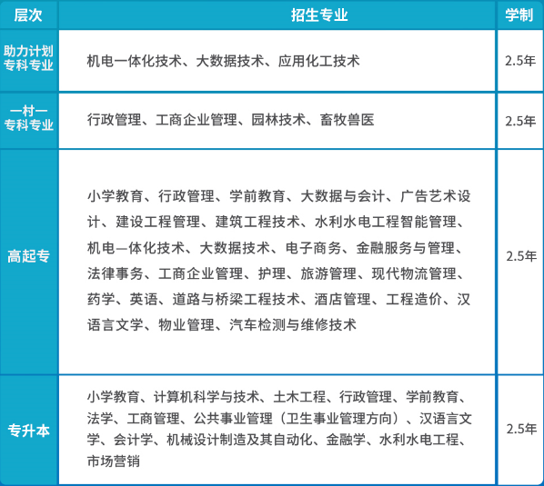 国家开放大学2023年秋季招生即将截止！(图2)