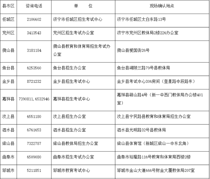 济宁市2023年成人高考现场审核地点及说明(图1)