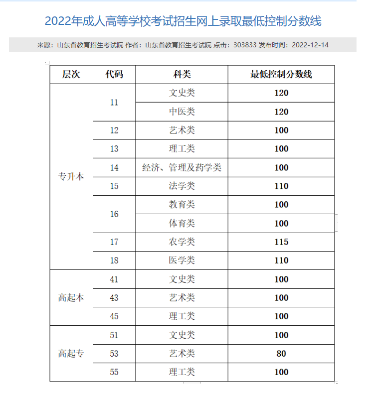 2023年山东成人高考怎么补录志愿？(图2)