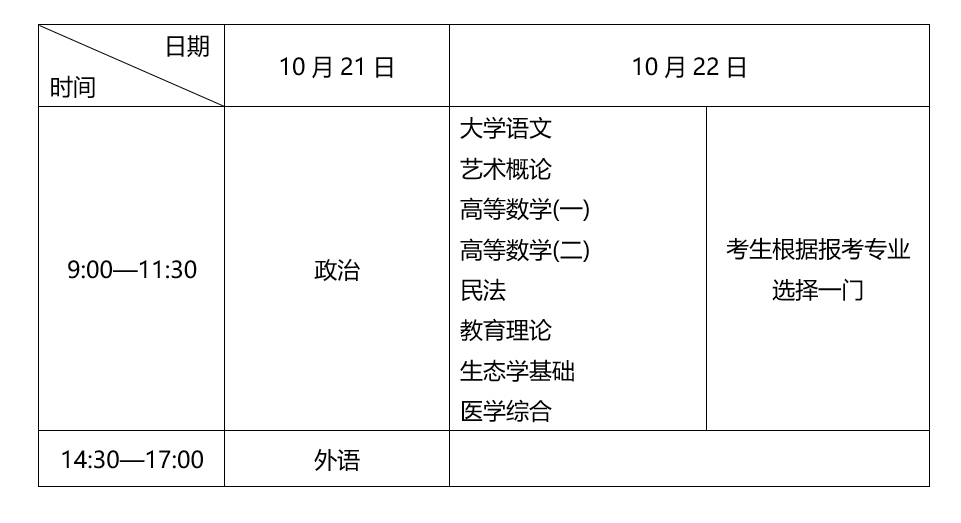 2023成考本周六开考，这些事情你一定要知道！(图3)