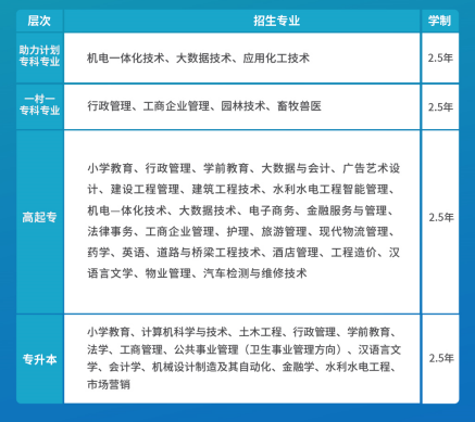 国家开放大学，24年春季招生火爆进行时~(图3)