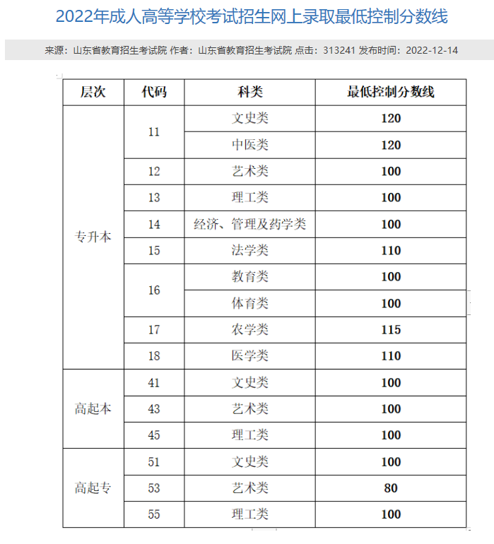 成考结束必看~2023成人高考圆满结束！！！(图3)