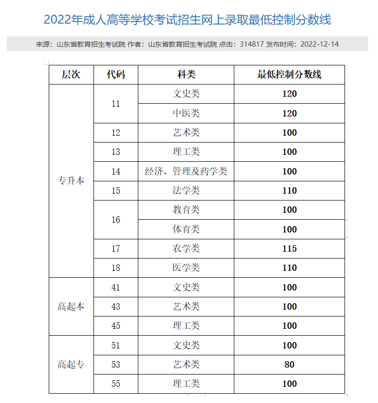 山东理工大学|2024年成人高考预报名(图2)