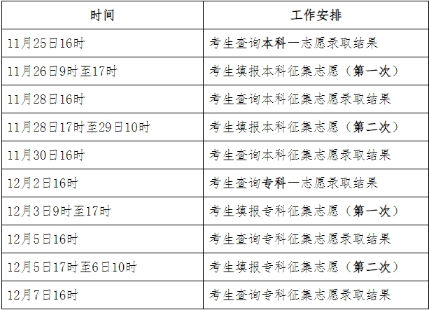 2023年河北省成人高校招生录取控制分数线和录取相关工作确定(图2)