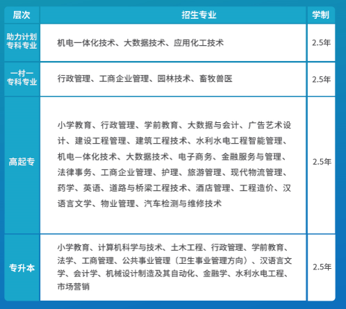 国家开放大学怎么报名？过来人分享报名经验(图2)