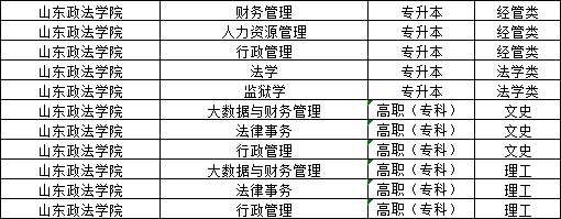 山东政法学院2024年山东成人高考报名(图2)