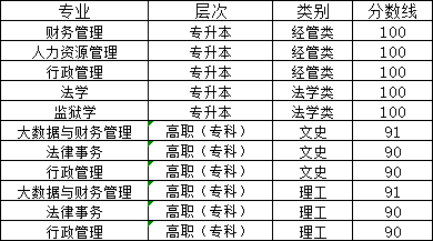 山东政法学院2024年山东成人高考报名(图3)