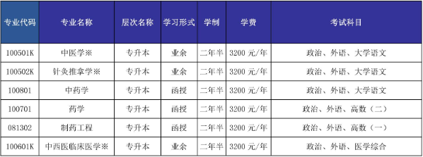 山东中医药大学2024年山东成人高考报名(图1)