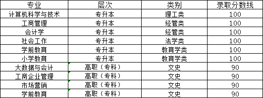 山东女子学院2024年山东成人高考报名(图3)