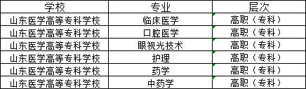 山东医学高等专科学校2024年山东成人高考报名(图2)