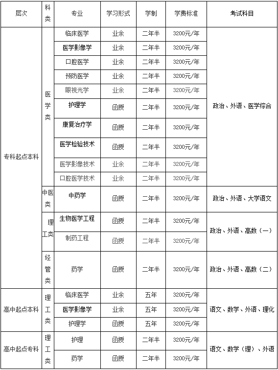 山东第一医科大学2024年山东成人高考报名(图2)