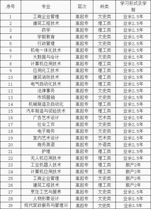 山东开放大学2024年山东成人高考报名(图3)