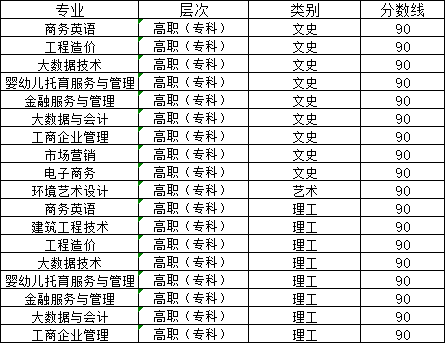 山东外国语职业技术大学2024年山东成人高考报名(图3)