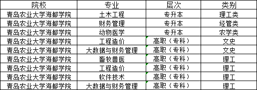 青岛农业大学海都学院2024年山东成人高考报名(图2)