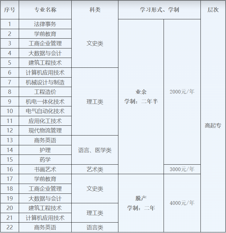 青岛开放大学2024年山东成人高考报名(图2)