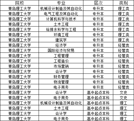 青岛理工大学2024年山东成人高考报名(图2)