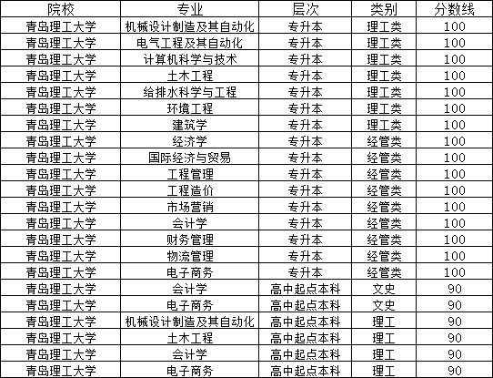 青岛理工大学2024年山东成人高考报名(图3)