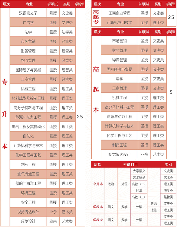 青岛科技大学2024年山东成人高考报名(图2)