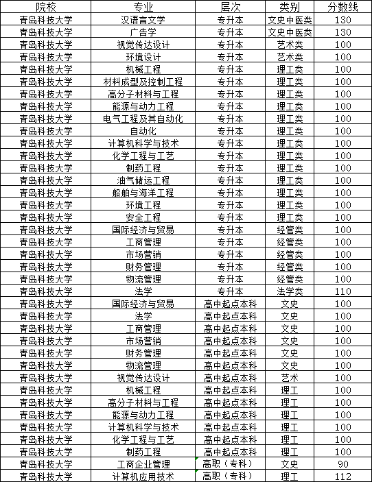 青岛科技大学2024年山东成人高考报名(图3)