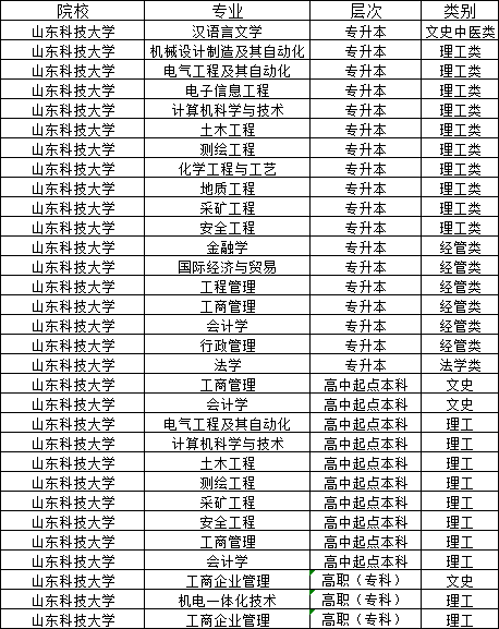 山东科技大学2024年山东成人高考报名(图2)