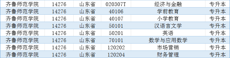 2024年山东成人高等教育专升本院校及专业汇总(图3)