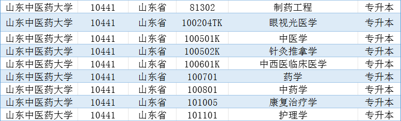 2024年山东成人高等教育专升本院校及专业汇总(图4)