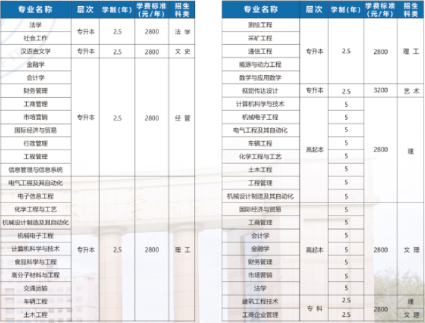 山东理工大学2024年山东成人高考报名(图2)