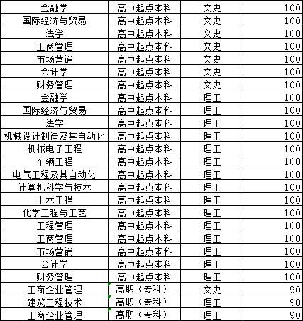 山东理工大学2024年山东成人高考报名(图3)