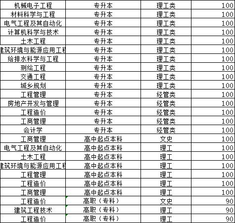 山东建筑大学2024年山东成人高考报名(图3)