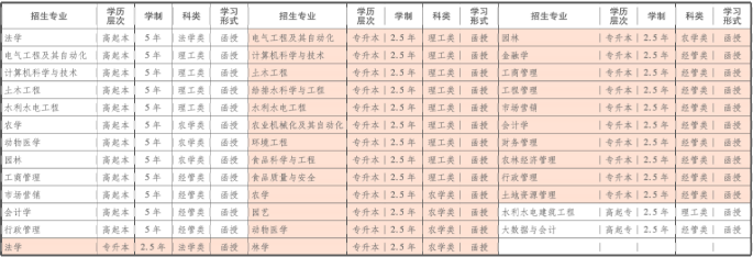 山东农业大学2024年山东成人高考报名(图2)