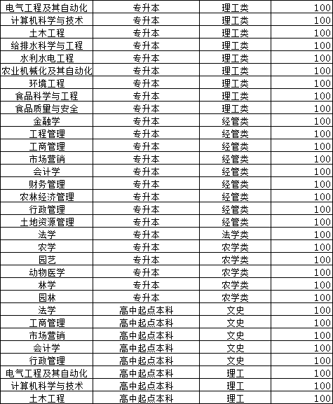 山东农业大学2024年山东成人高考报名(图3)