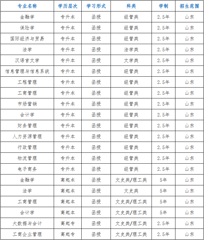 山东财经大学2024年山东成人高考报名(图2)