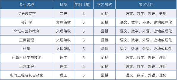 2024年济南大学山东成人高考报名(图3)